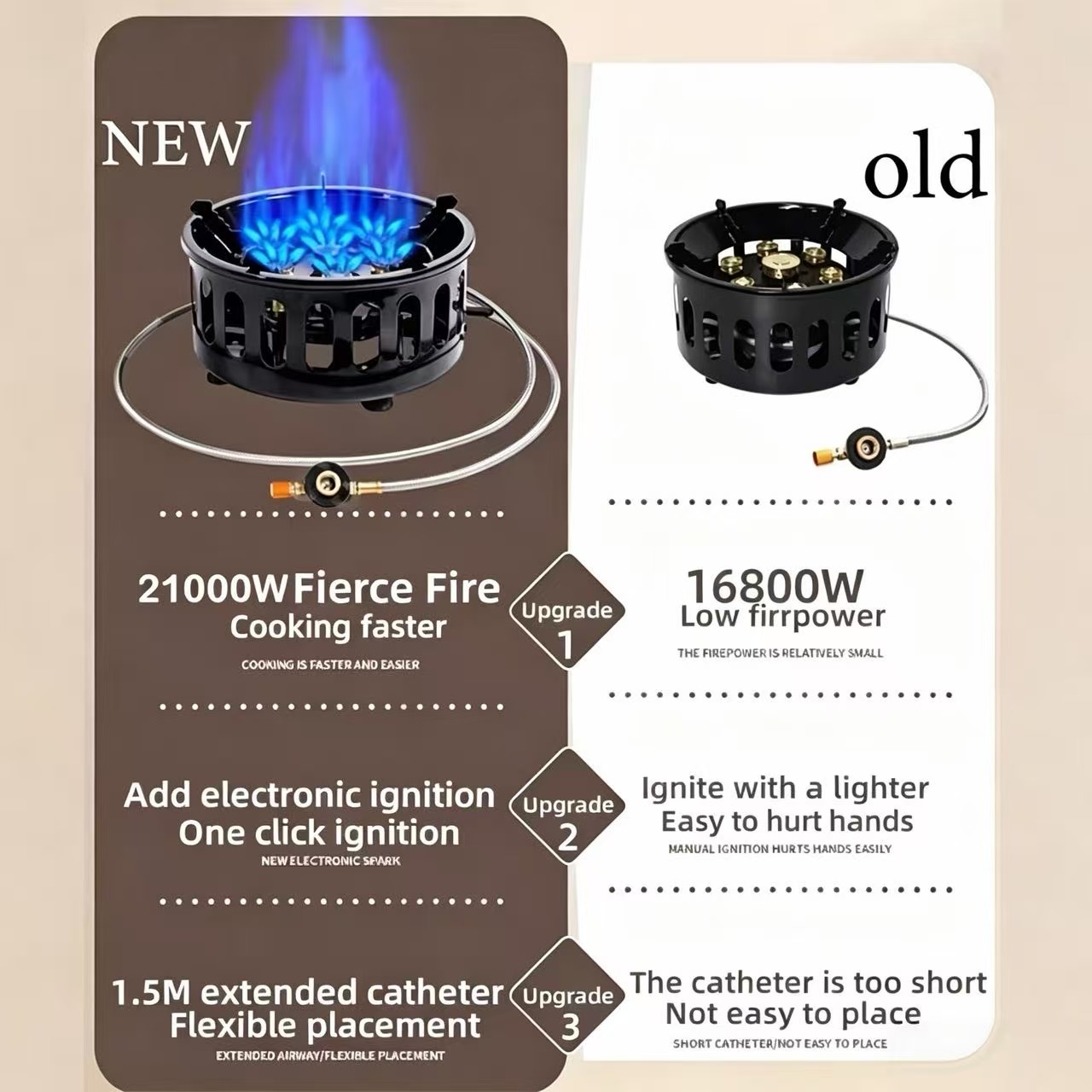 Fornello da Campeggio 21000W a - Camping Cooking Burner recensione e prezzo